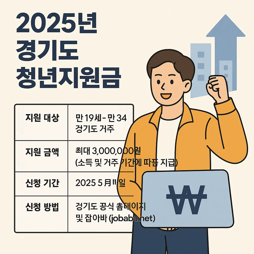 경기도 청년지원금 Q&A 총정리