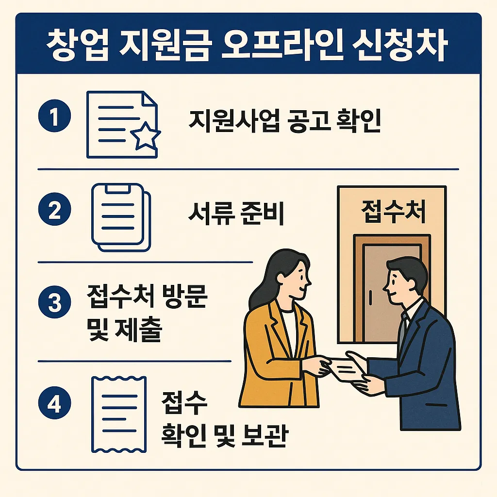 정부 창업 지원금 오프라인 신청 팁