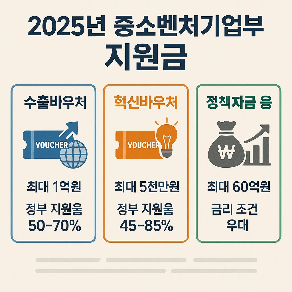 중소기업청 년 지원금 얼마나 받을 수 있을까?