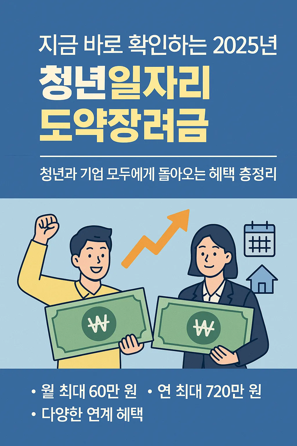 청년 고용 지원금 지원금과 함께 받을 수 있는 혜택