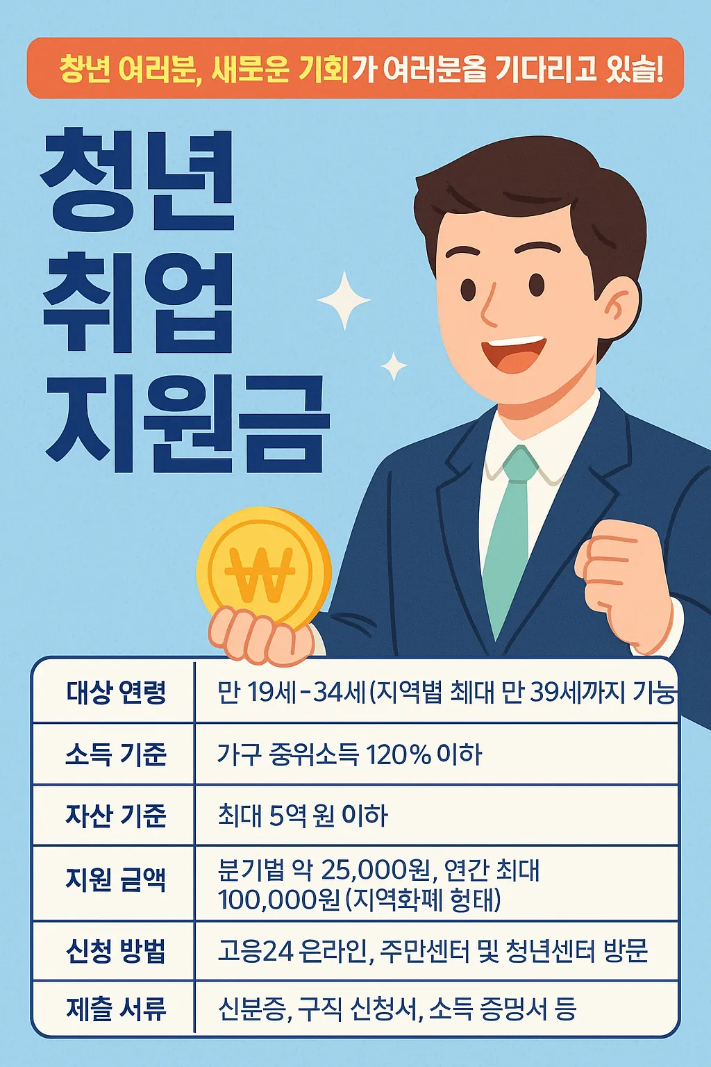 청년 구직 지원금 신청 방법과 꿀팁