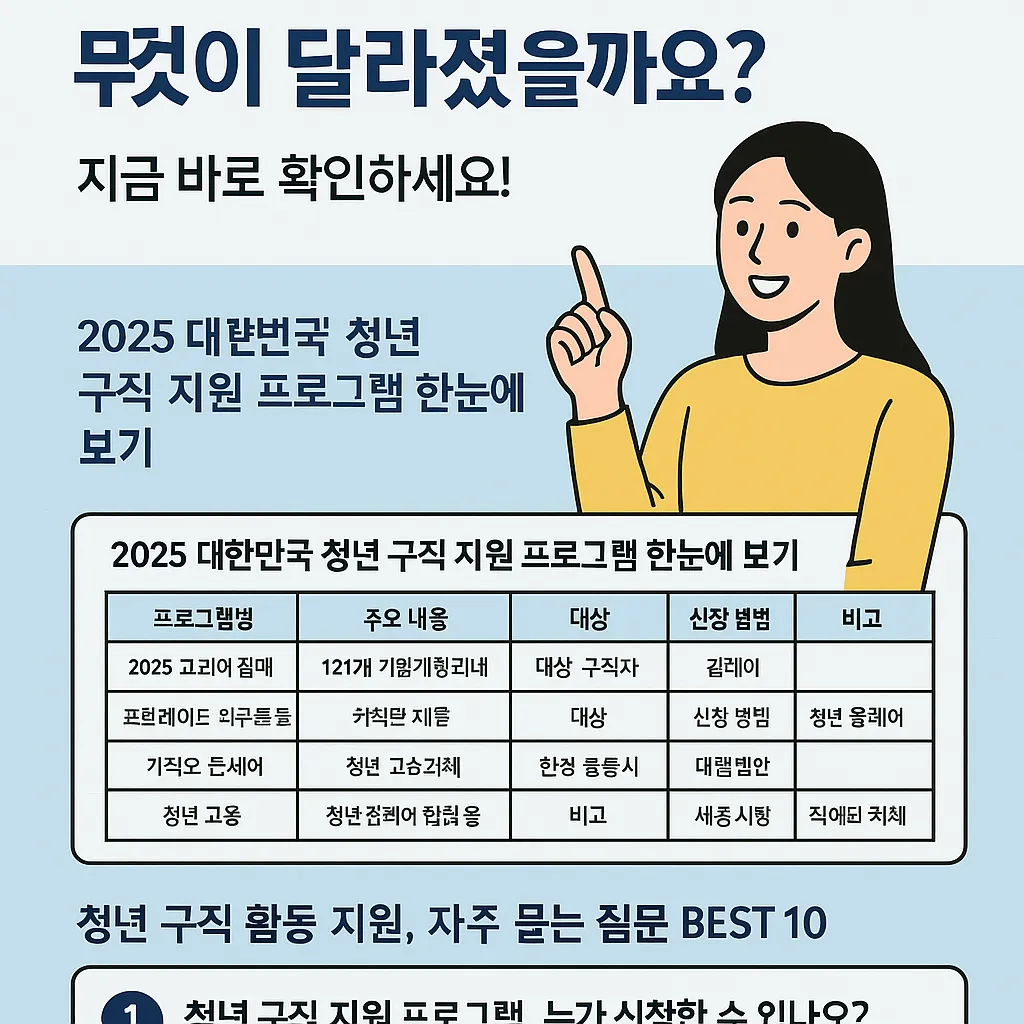 청년 구직 활동 지원 그 자주 묻는 질문 BEST 10