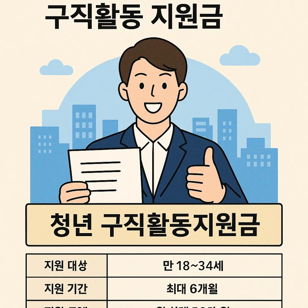 청년 구직 활동 지원 그 지원금 신청 순서