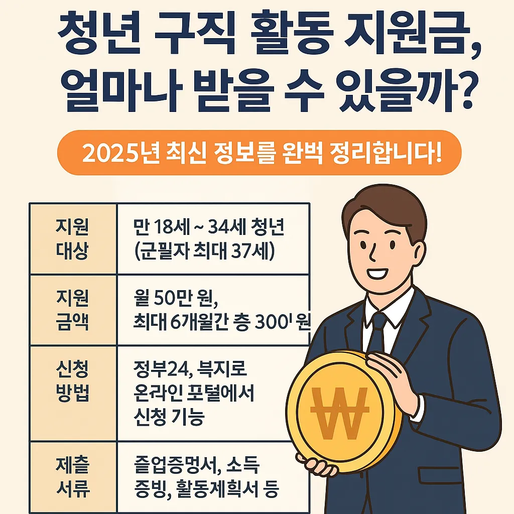 청년 구직 활동 지원금 얼마나 받을 수 있을까?