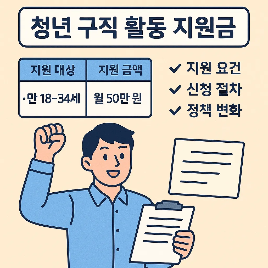 청년 구직 활동 지원금 조건 얼마나 받을 수 있을까?