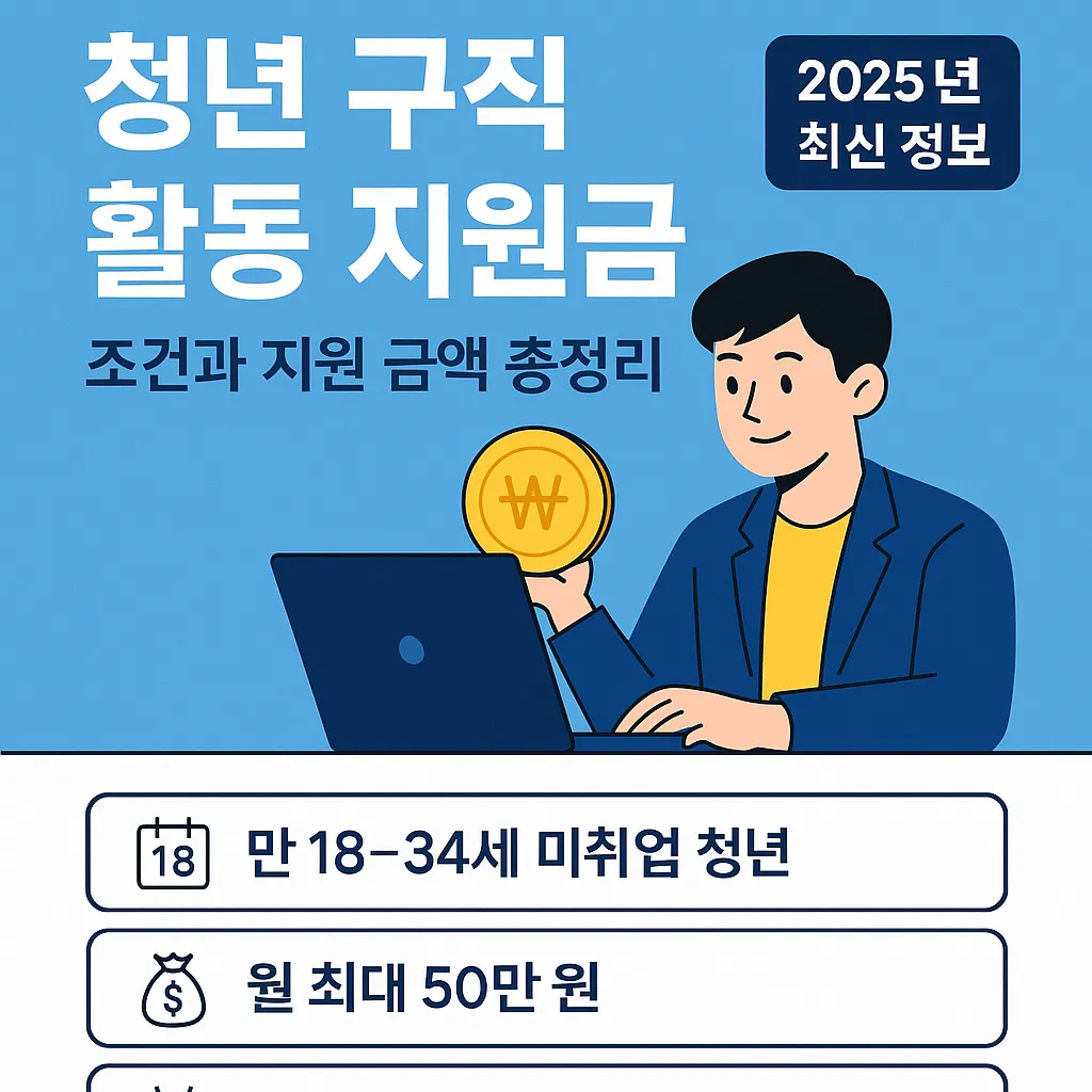 청년 구직 활동 지원금 조건 얼마나 받을 수 있을까?