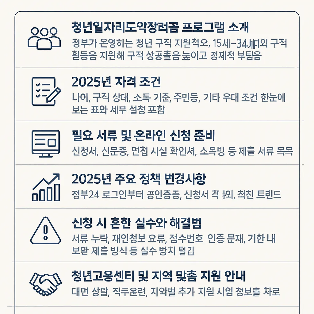 청년 구직 활동 지원금 조건 온라인으로 신청하는 방법