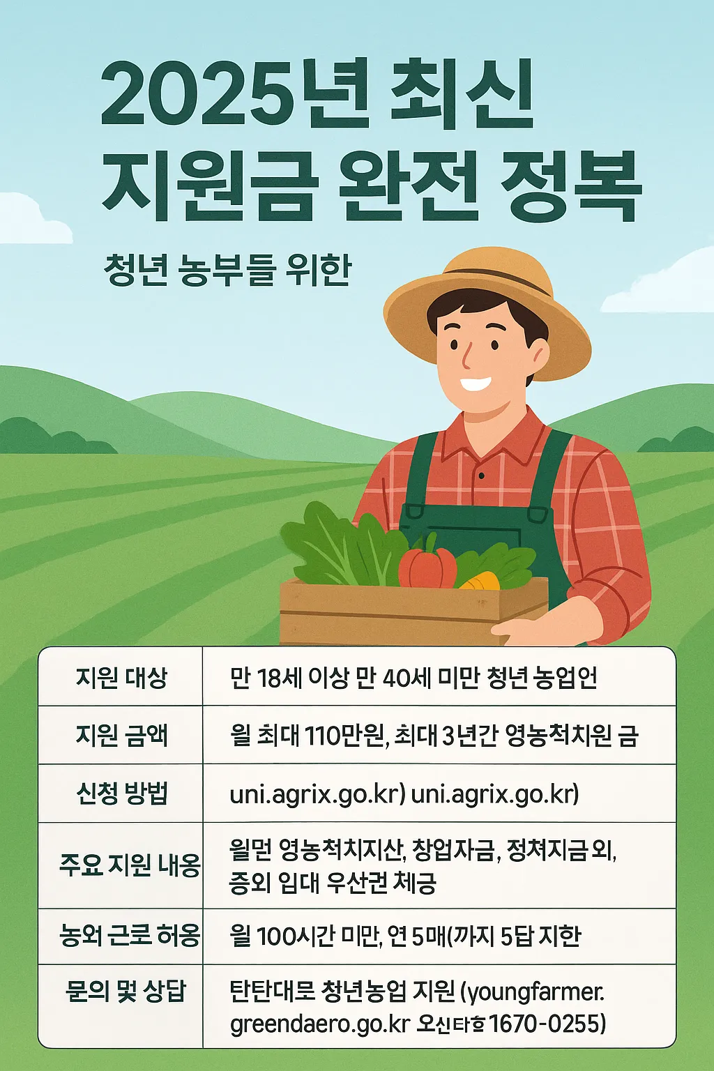 청년 농부 지원금 2025년 최신 정보