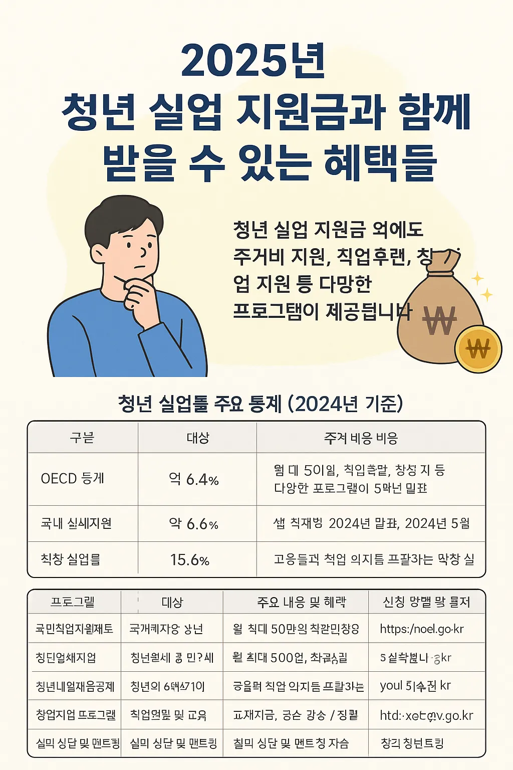 청년 실업 지원금 지원금과 함께 받을 수 있는 혜택