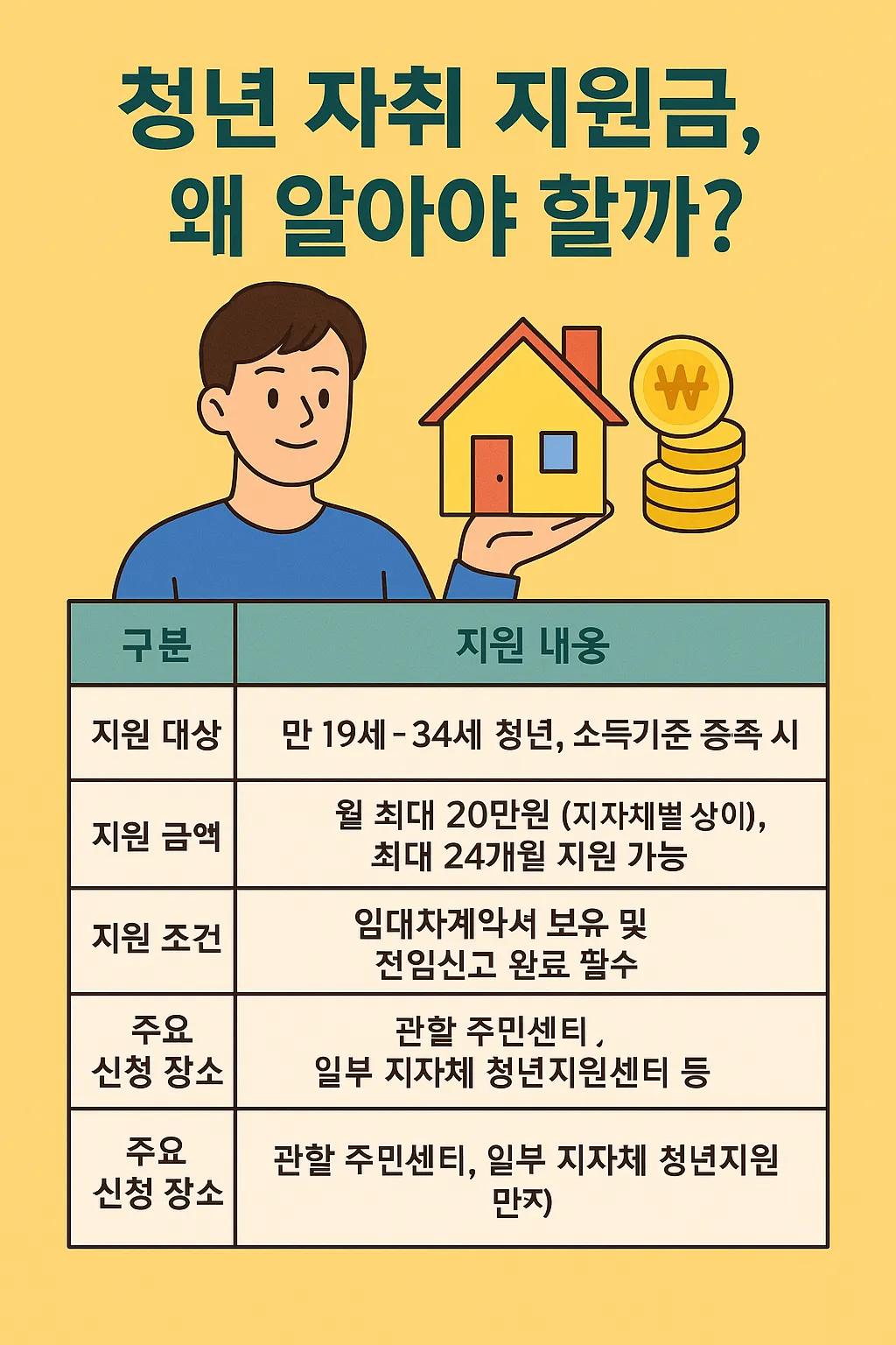 청년 자취 지원금 오프라인 신청 팁