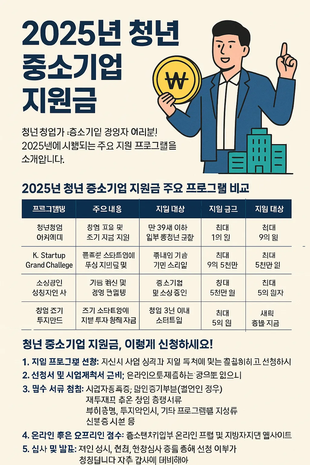청년 중소기업 지원금 신청 방법과 꿀팁
