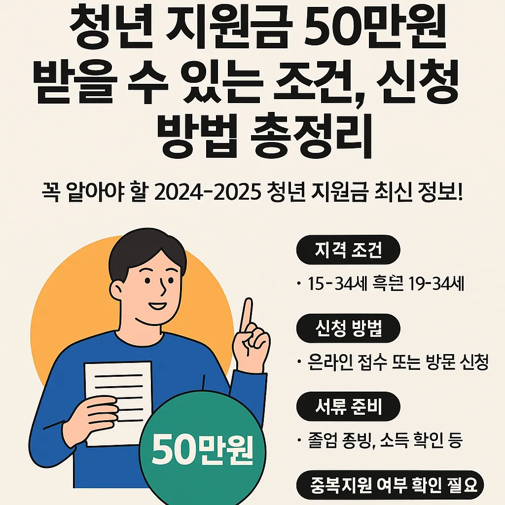 청년 지원금 50 만원 받을 수 있는 조건 총정리