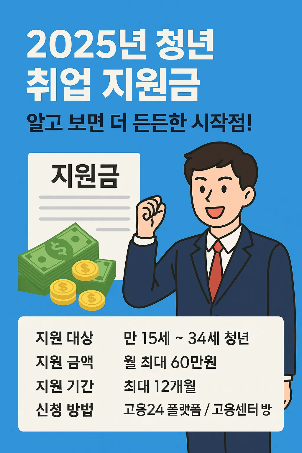 청년 취업 지원금 2025년 최신 정보