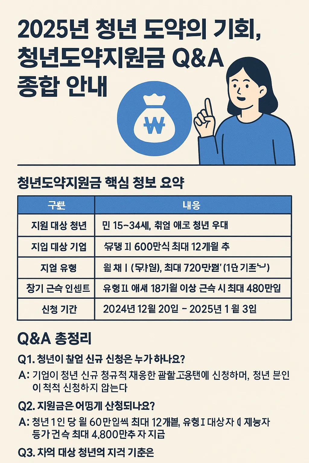 청년도약지원금 Q&A 총정리