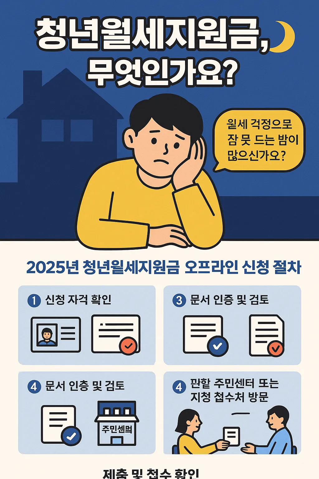청년월세지원금 오프라인 신청 팁