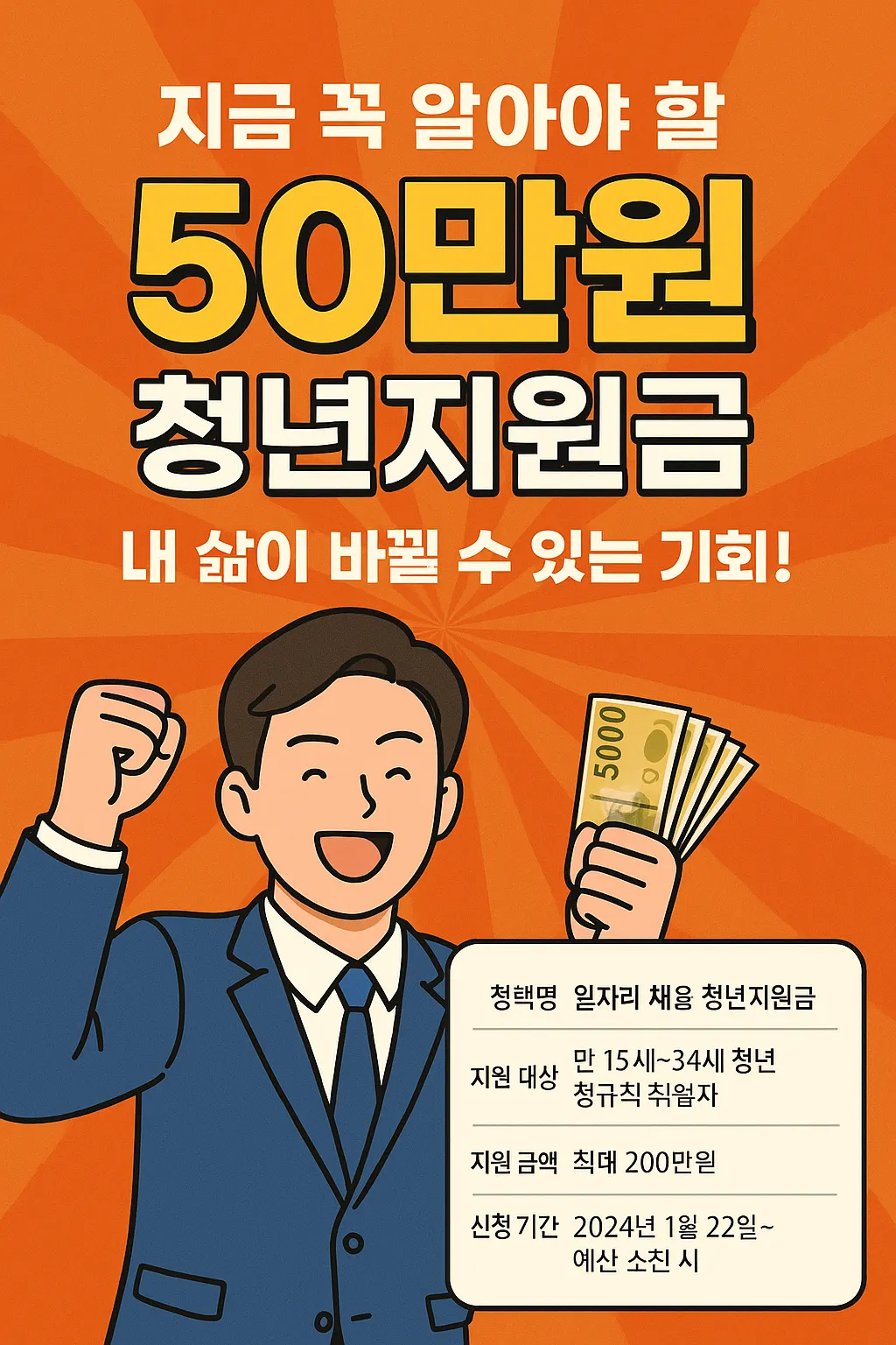 청년지원금 50만원 꼭 알아야 할 정보