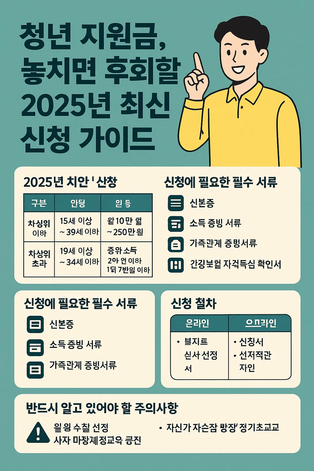 청년지원금 신청 지원금 신청 순서
