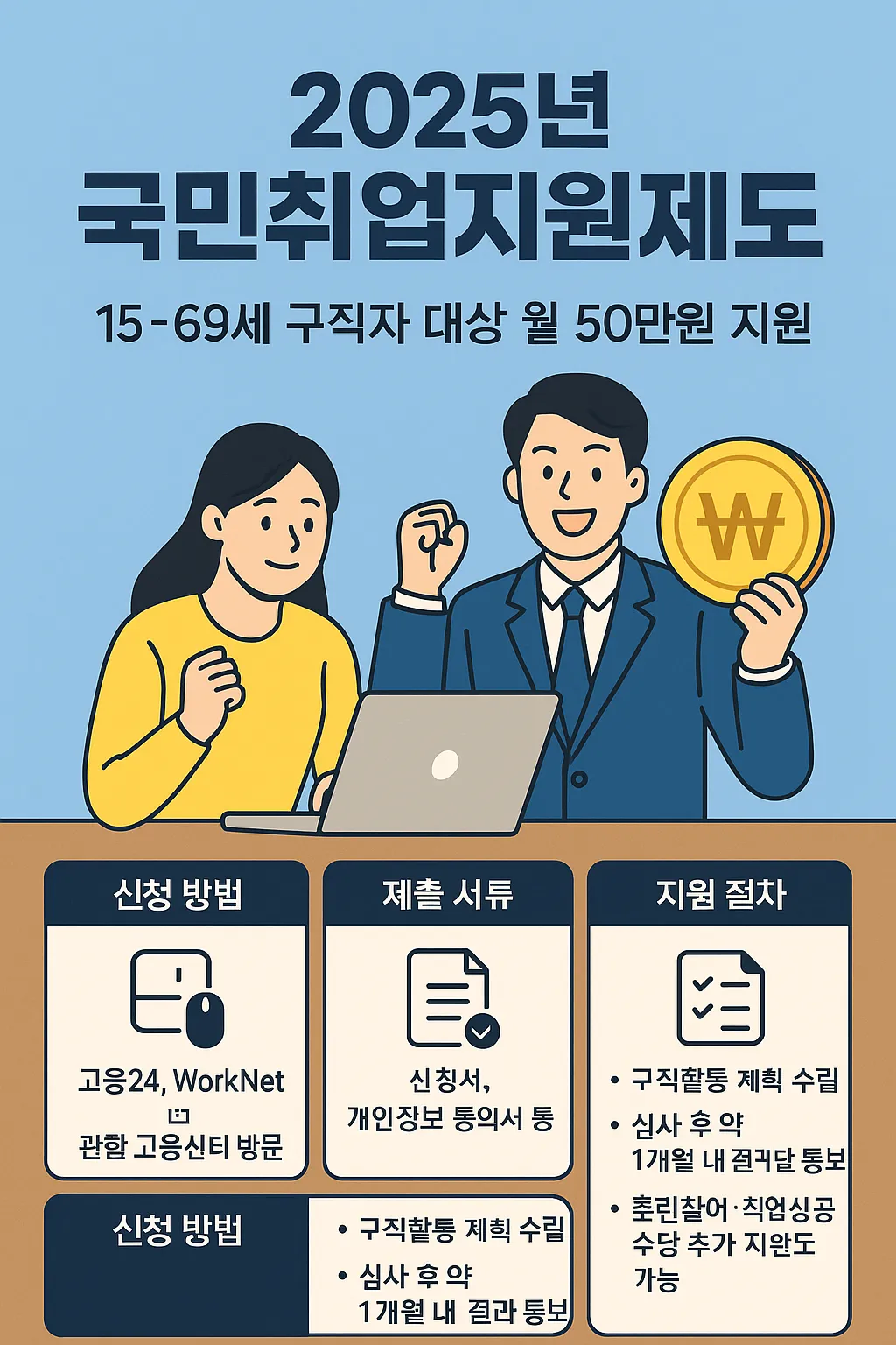 취업 지원금 50 만원 신청 후기는 어떨까?