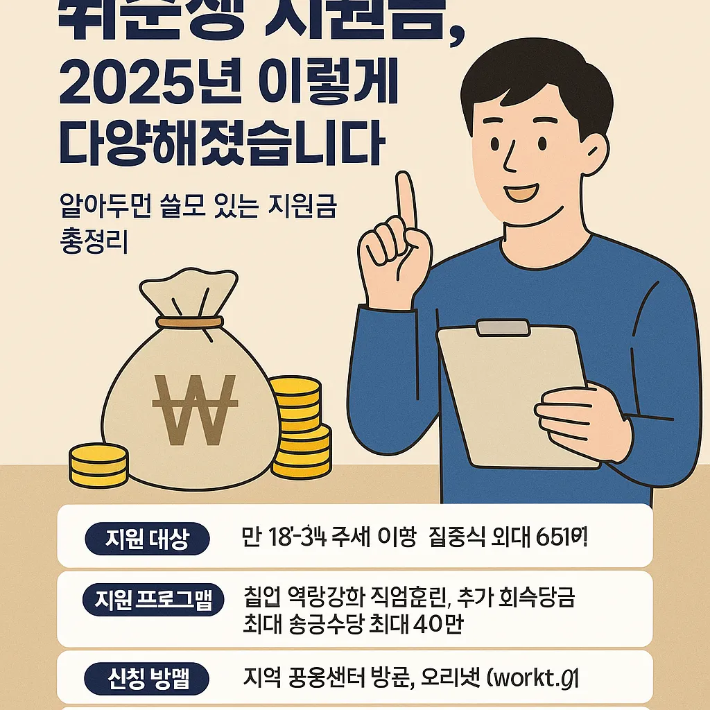 취준생 지원금 받는 법 한눈에 보기