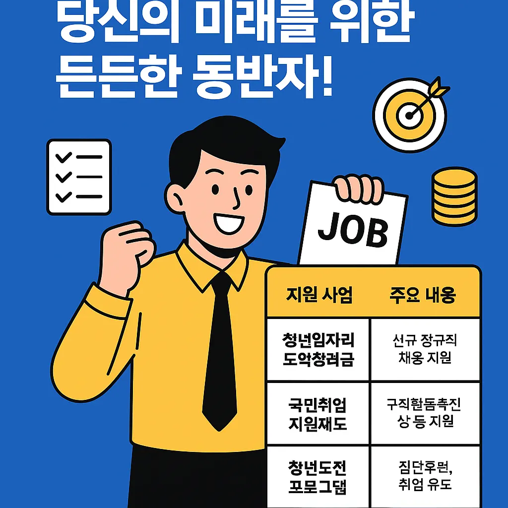 청년 구직 활동 지원 그 신청 후기는 어떨까?