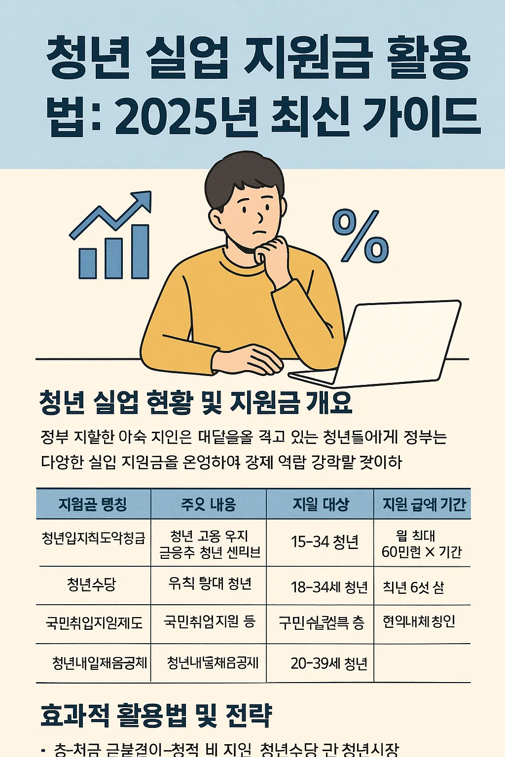 청년 실업 지원금 지원금 활용법