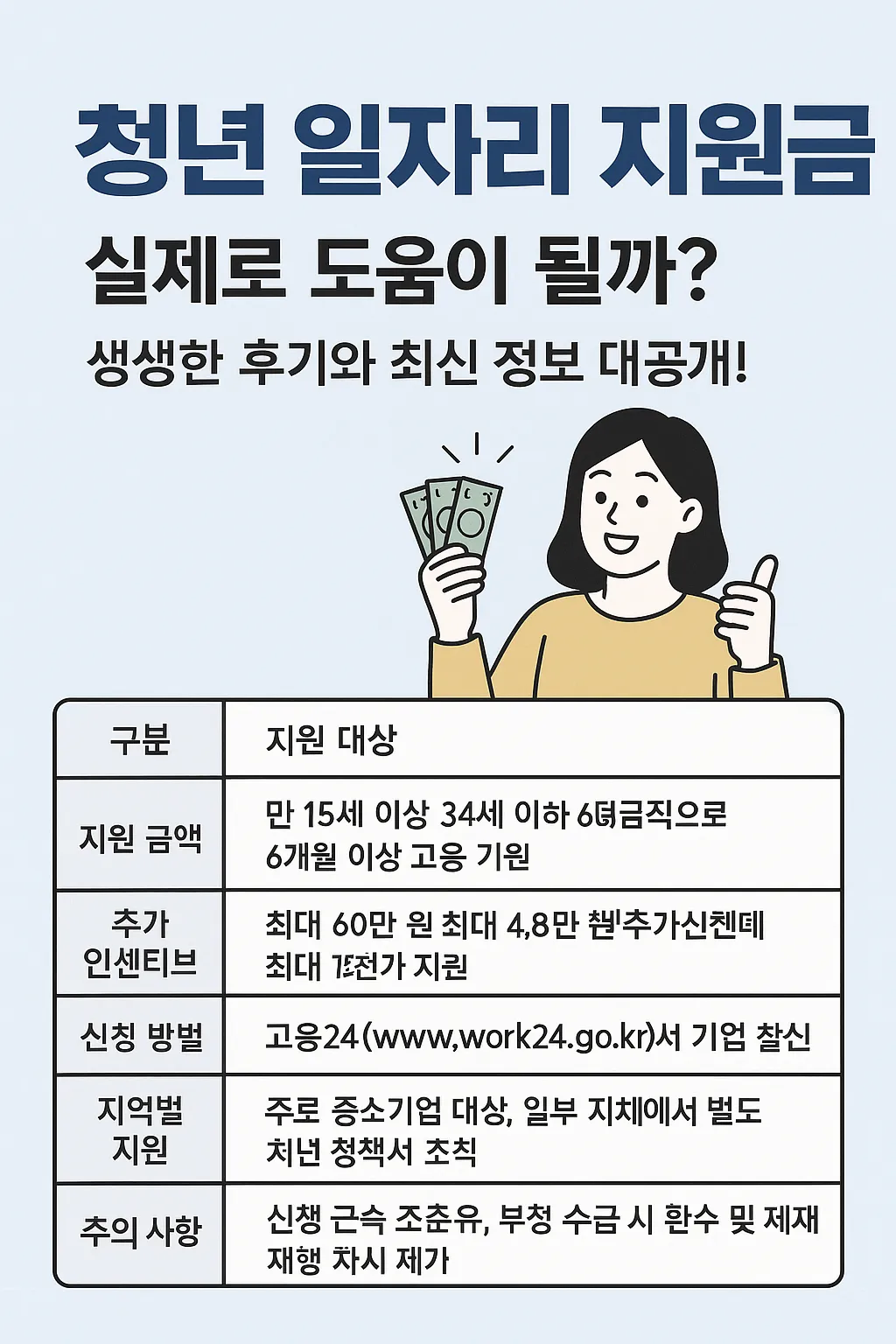 청년 일자리 지원금 실제 후기 모음