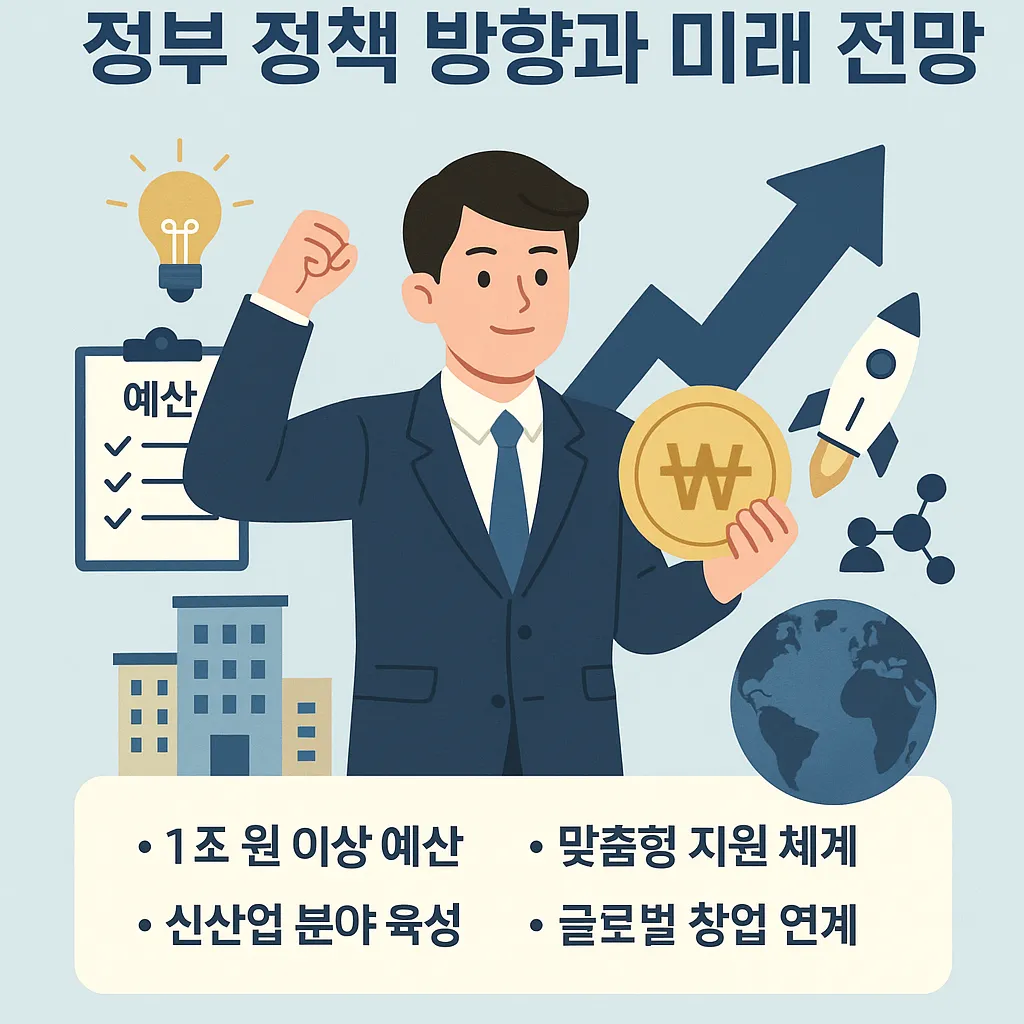 청년 중소기업 지원금 2025년 최신 정보
