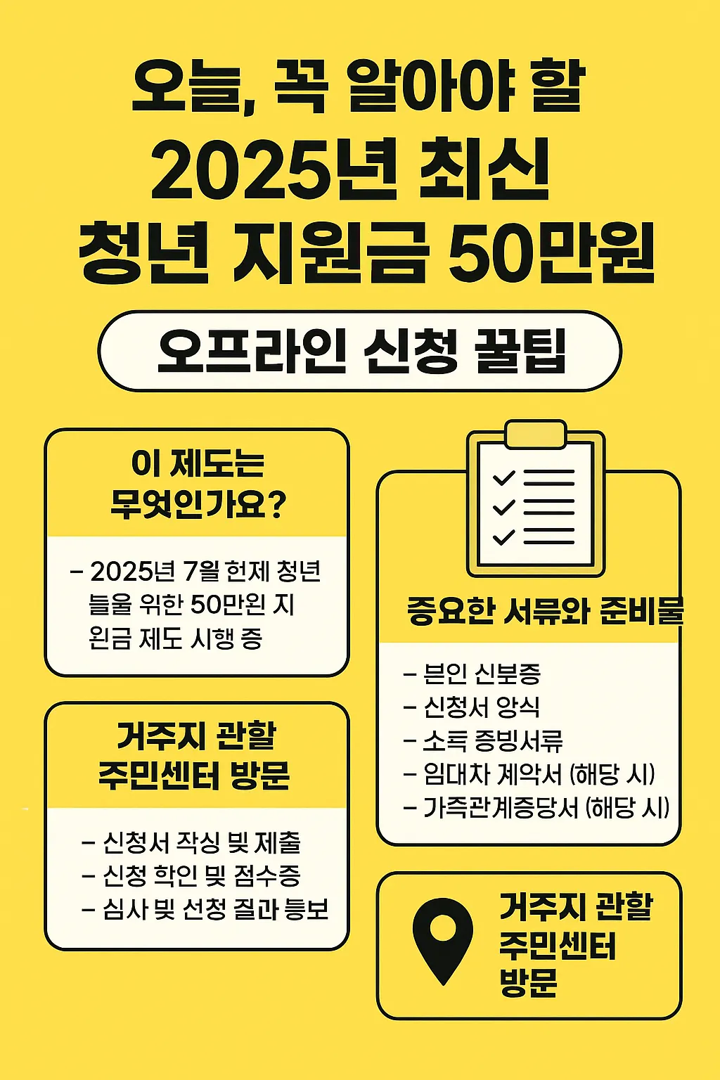 청년 지원금 50 만원 오프라인 신청 팁