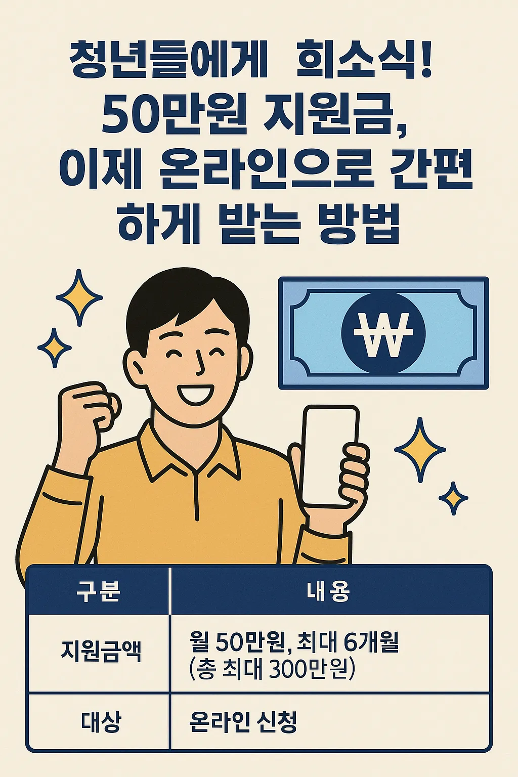 청년 지원금 50 만원 온라인으로 신청하는 방법