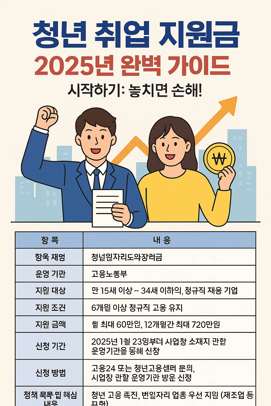 청년취업지원금 완벽 정리 가이드