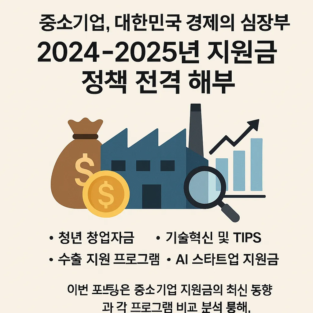 중소기업청 년 지원금 지원금 비교 분석