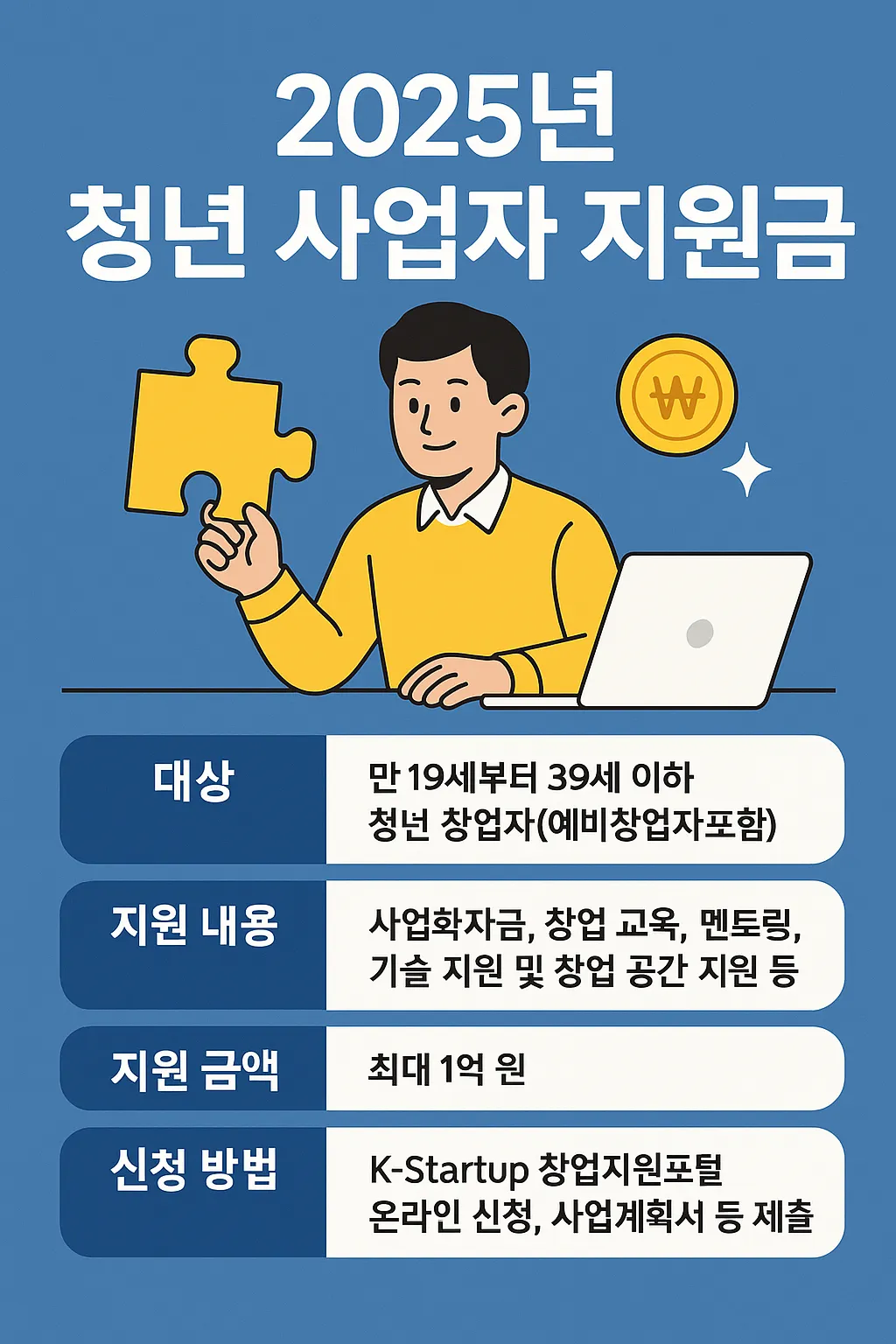 청년 사업자 지원금 지원금 신청 순서